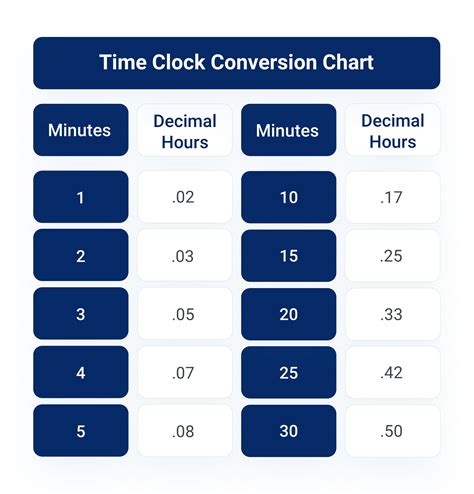 clock time converter online.